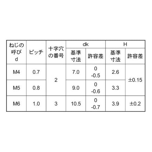 ステン(+)ナベ小(T) 5×12 (9