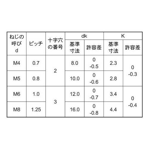 ステン(+)サラ小(T) 8×55(ゼン