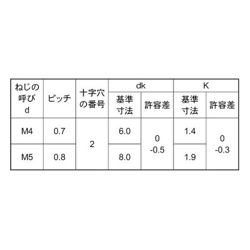ステン(+)サラ小ネジD6 小頭 (T)