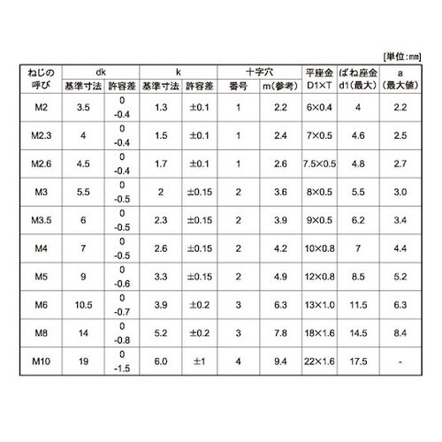 組込みねじ (+)ナベP=3(鉄(または