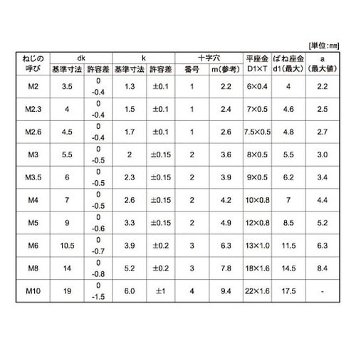 組込みねじ (+)ナベP=3(鉄(または