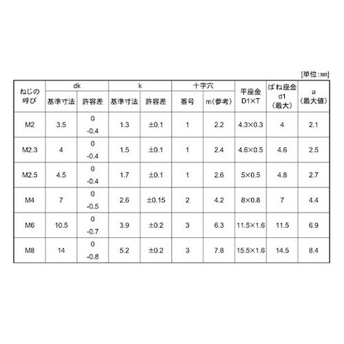 組込みねじ (+)ナベI=4(鉄(または