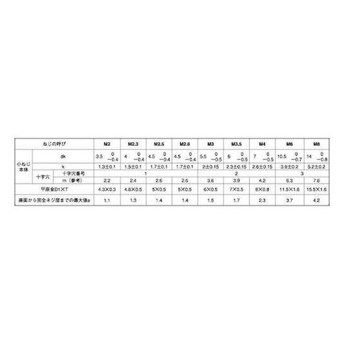 組込みねじ (+)ナベIK=1(鉄(また