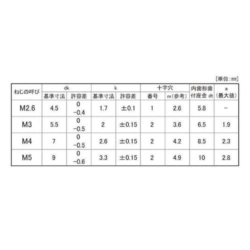 組込みねじ (+)ナベLI=2(鉄(また