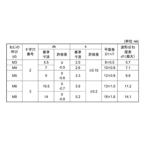 組込みねじ (+)ナベSP=3(鉄(また
