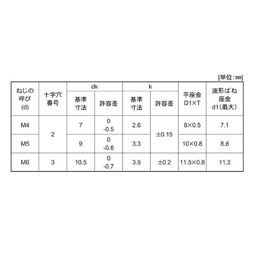 組込みねじ (+)ナベSP=4(鉄(また