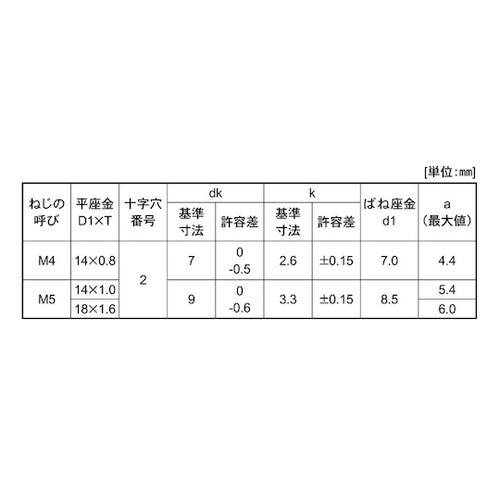 組込みねじ (+)ナベPD=3 W径大(