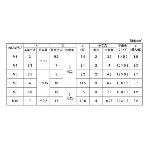組込みねじ (+)アプセットP=1(鉄(