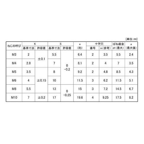 組込みねじ (+)アプセットP=2(鉄(