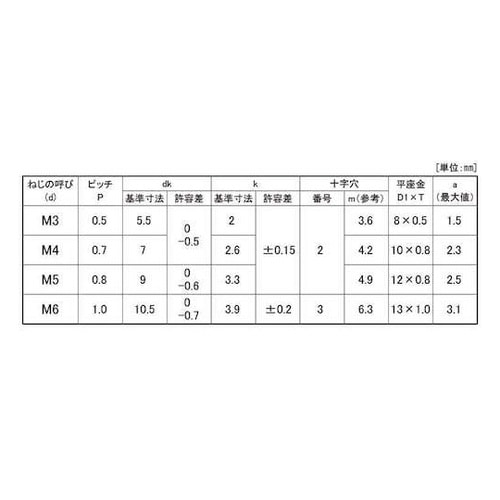 組込みねじ (+−)ナベP=1(鉄(また