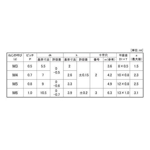 組込みねじ (+−)ナベP=1(鉄(また
