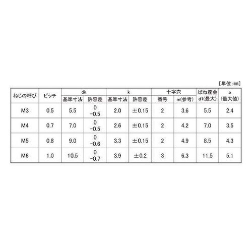組込みねじ (+−)ナベP=2(鉄(また
