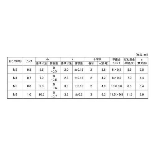 組込みねじ (+−)ナベP=4(鉄(また