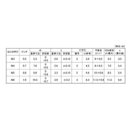 組込みねじ (+−)ナベP=4(鉄(また