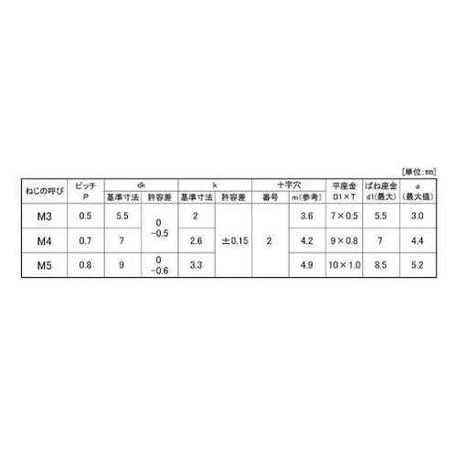 組込みねじ (+−)ナベI=3(鉄(また