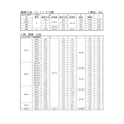三価ホワイト 端子ねじ+−ナベSH形 角