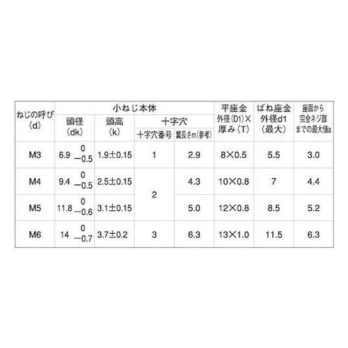 組込みねじ (+)トラス P=3(鉄(ま