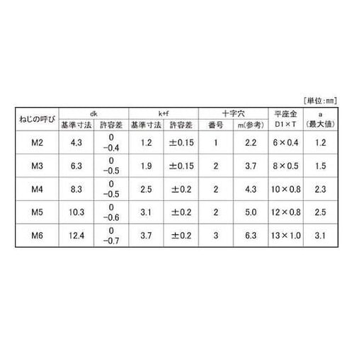 組込みねじ (+)バインドP=1(鉄(ま