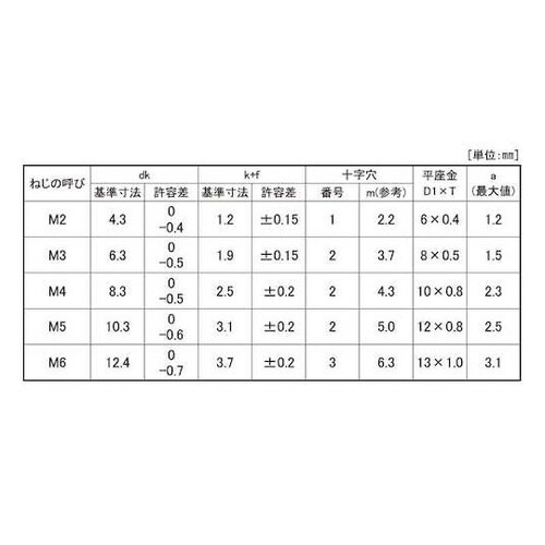 組込みねじ (+)バインドP=1(鉄(ま