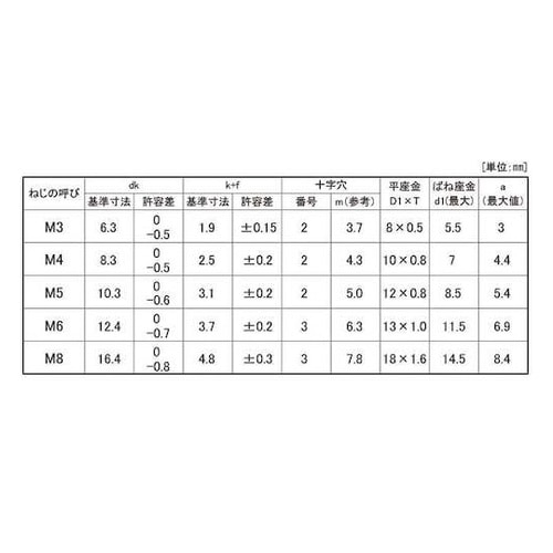 組込みねじ (+)バインドP=3(鉄(ま