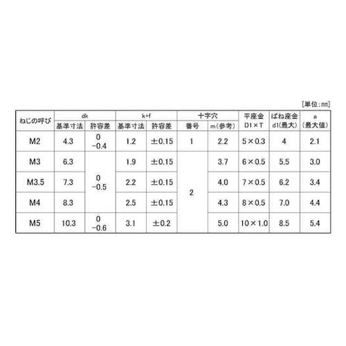 組込みねじ (+)バインドP=4(鉄(ま