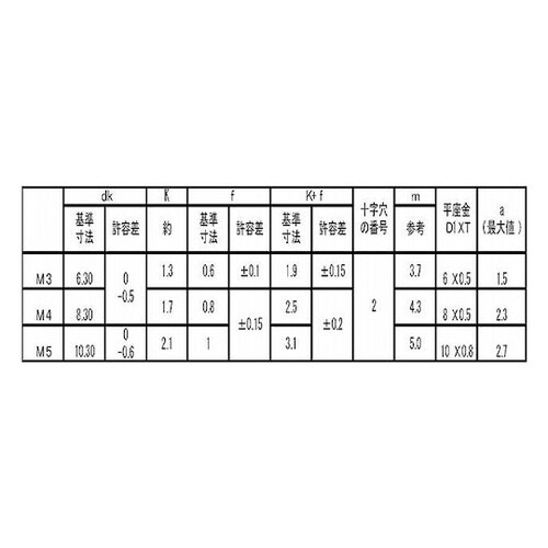 組込みねじ (+)バインドPK=1(鉄(