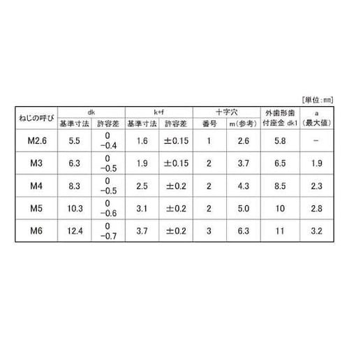 組込みねじ (+)バインドLO=2(鉄(