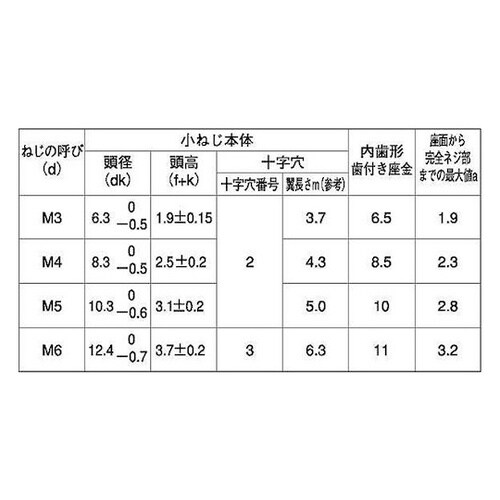 組込みねじ (+)バインドLI=2(鉄(