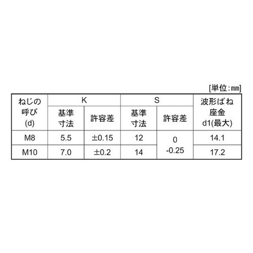 組込みねじ4マーク小形アプセットSP=2