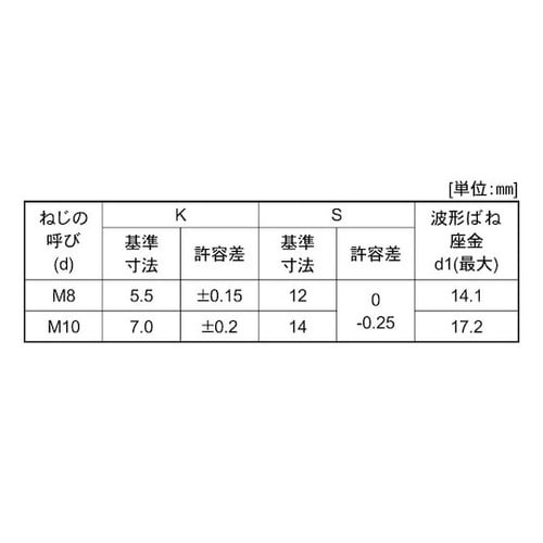 組込みねじ 4マーク小形アプセットSP=