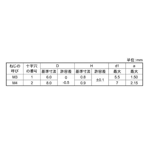 組込みねじ (+)スリムヘッドP=2(鉄
