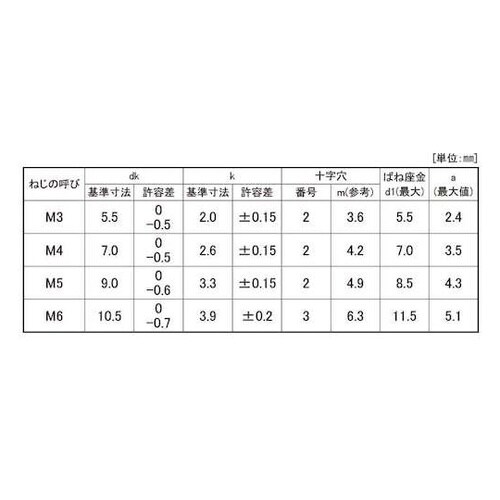 三価ホワイト (+)ナベP=2 小袋10