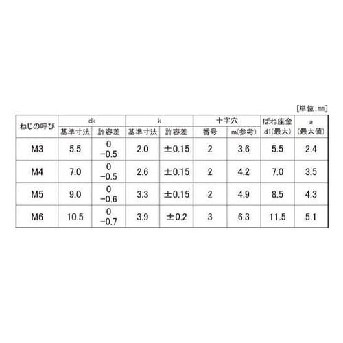 三価ホワイト (+)ナベP=2 小袋10