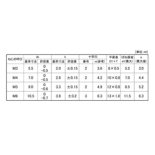 三価ホワイト (+)ナベP=3 小袋10