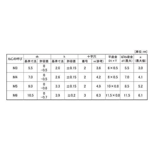 三価ホワイト (+)ナベP=4 小袋10