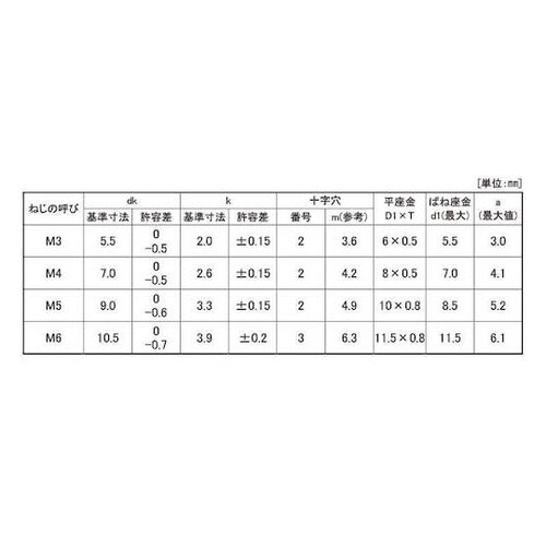 三価ホワイト (+)ナベP=4 小袋10