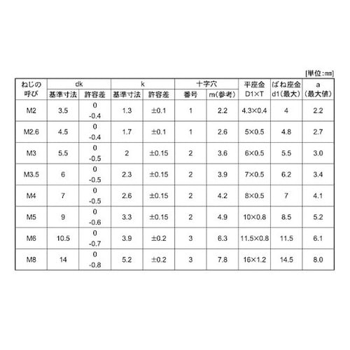 組込みねじ (+)ナベP=4(黄銅・ニッ