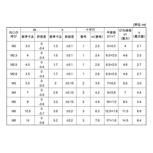 組込みねじ (+)ナベI=3(黄銅・生地