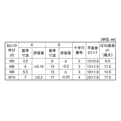 組込みねじ (+−)アプセットP=3(黄