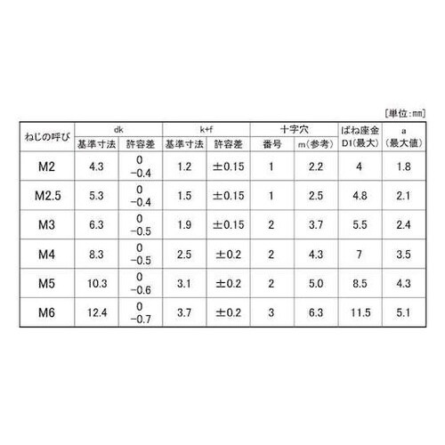 組込みねじ (+)バインドP=2(黄銅・