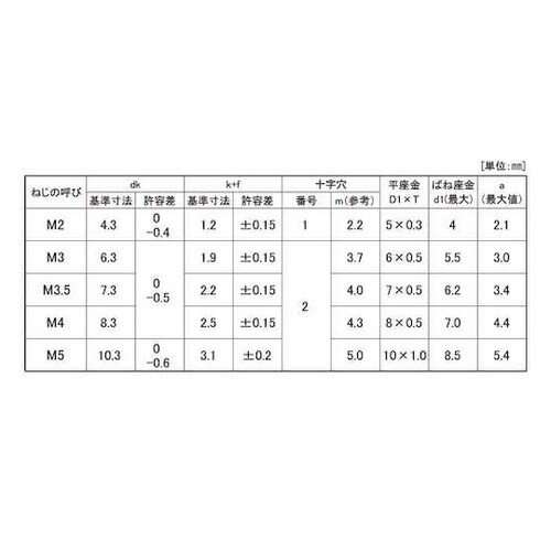 組込みねじ (+)バインドP=4(黄銅・