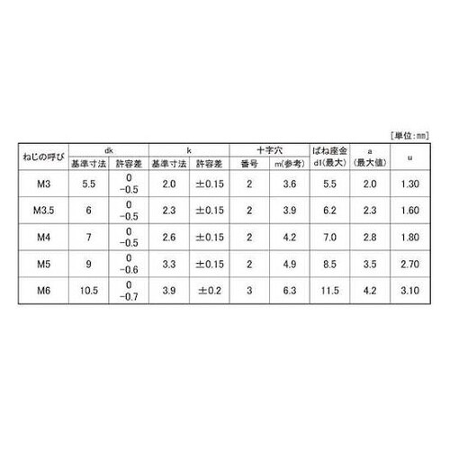 組込みねじ ピタック(+)ナベP=2(黄