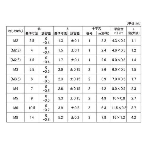組込みねじ (+)ナベPK=1(SUS(