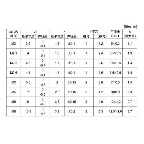 組込みねじ (+)ナベI=1(SUS(ス