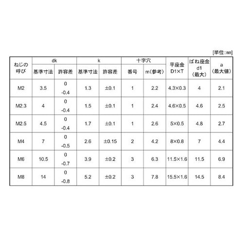 組込みねじ (+)ナベI=4(SUS(ス