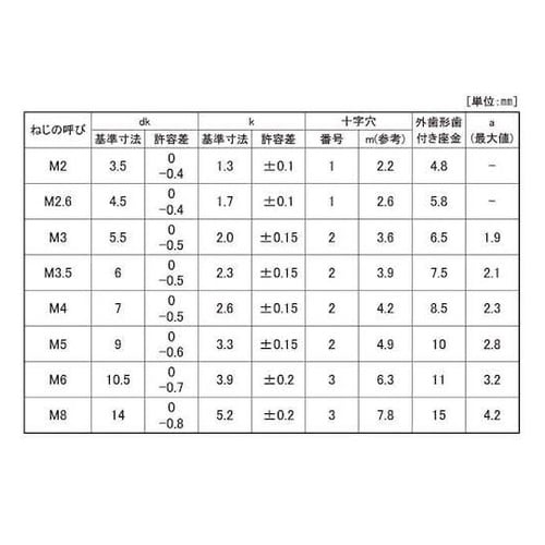 組込みねじ (+)ナベLO=2(SUS(
