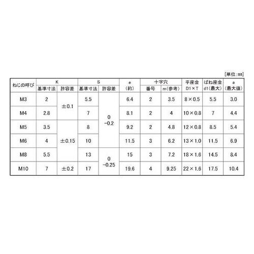組込みねじ (+)アプセットP=3(SU