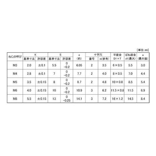組込みねじ (+)アプセットP=4(SU