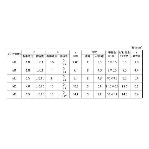 組込みねじ (+)アプセットP=4(SU