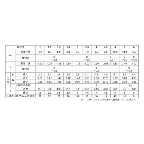クロメ−ト (+)Aサラ 3.5×50
